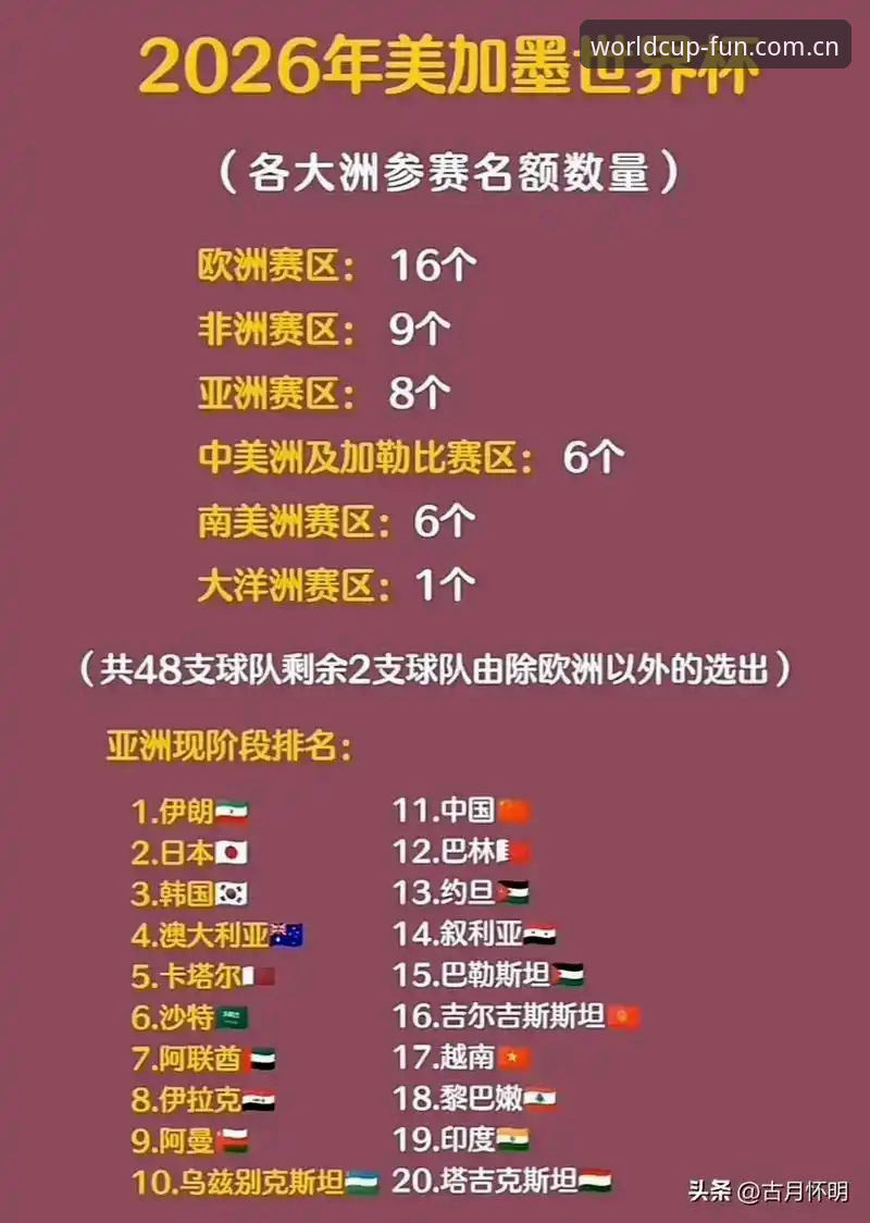 世界杯2026手机版功能详解 2026世界杯手机版功能详解最新进展:技术评测深度解析v2.0.0版本的革新亮点